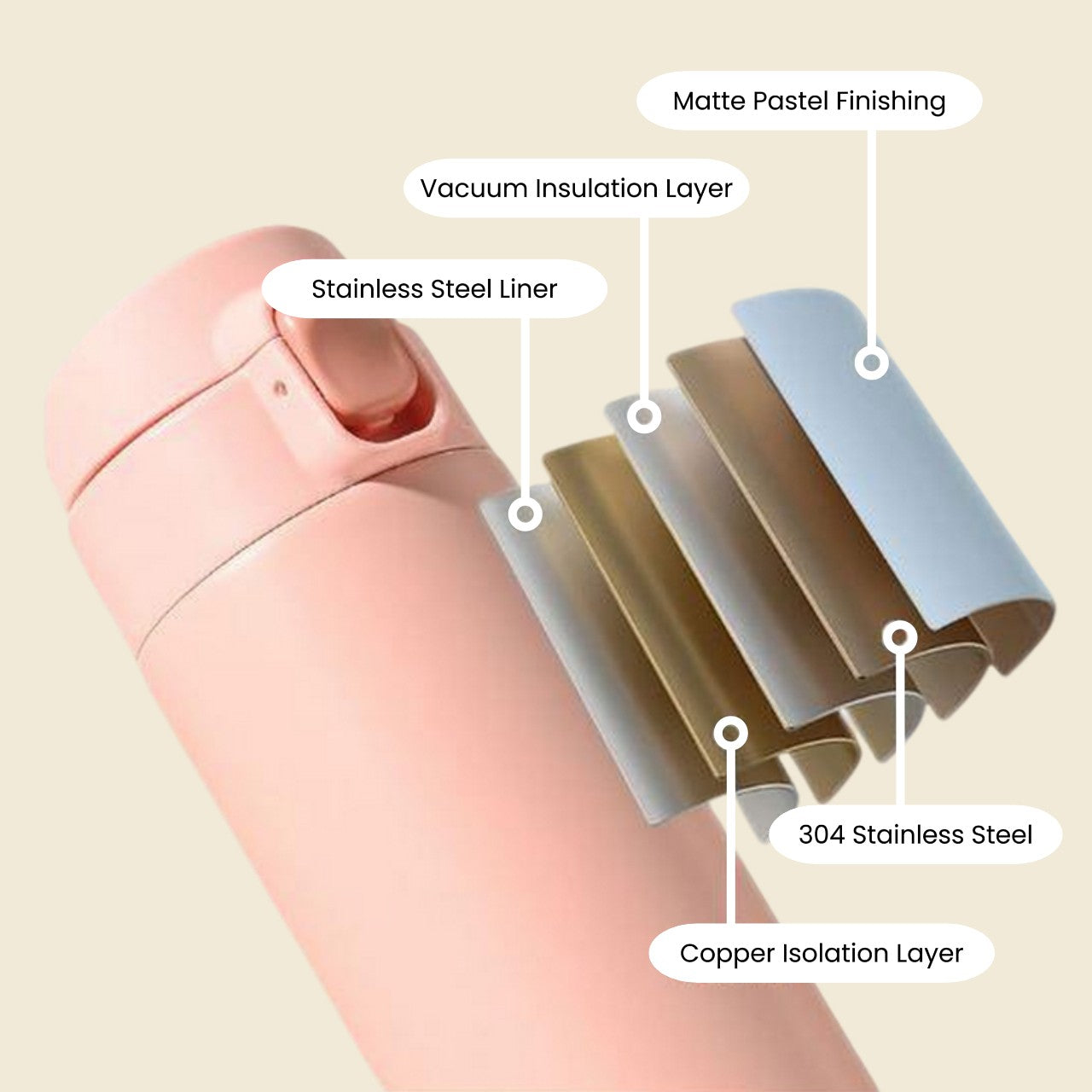 E&K Everyday Thermal Bottle